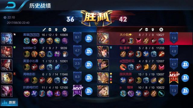 破对手球门 破对手球门