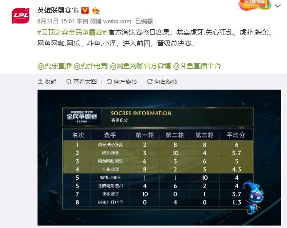 和争冠潜力 和争冠潜力