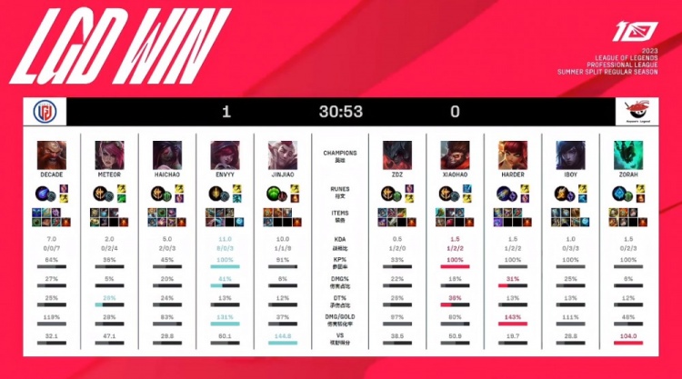 的快速进入 的快速进入